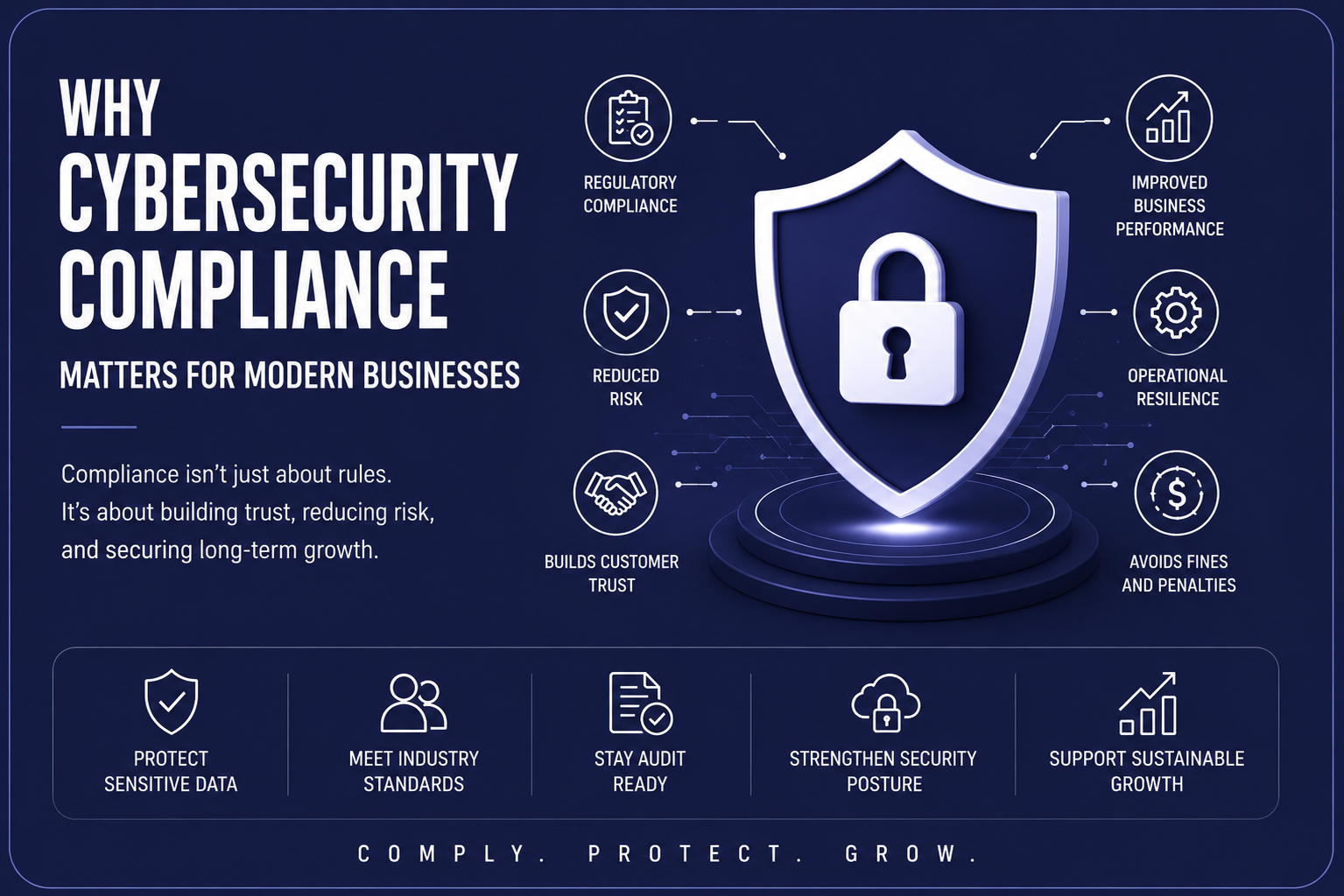 Why Cybersecurity Compliance Matters for Modern Businesses